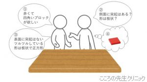 レゴブロックを用いた復職支援 ～2人で説明書～