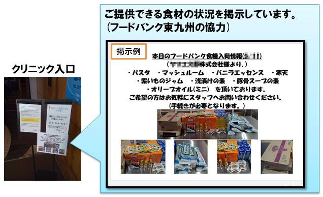 フードバンクの状況の掲示例