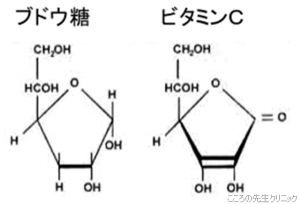 ビタミンCが不足すると過食に？