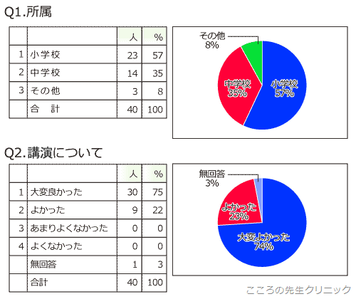 graph_021_2