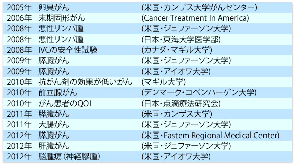 高濃度ビタミンＣ・無料相談